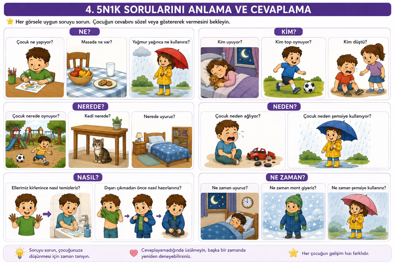 4 yaş 5N1K sorularını anlama ve cevaplama